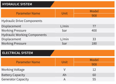 Intelligent elektronisch besturingssysteem Volledig hydraulisch laadapparaat